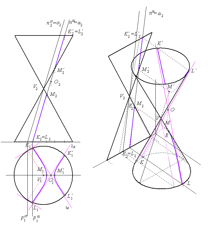 hyperbolic plane
