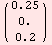 ( 0.25` )            0.`            0.2`