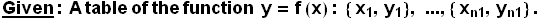 Given : A table of the function  y = f (x) : { x_1, y_1}, ..., { x_n1, y_n1} .
