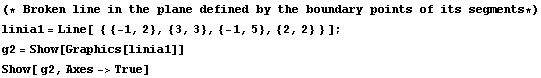 (* Broken line in the plane defined by the boundary points of its segments *)  linia1 = Line[& ... , 3}, {-1, 5}, {2, 2} } ] ; <br /> g2 = Show[Graphics[linia1]]   <br /> Show[ g2, Axes -> True]