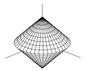 Obr.5. Rotační kuželové plochy