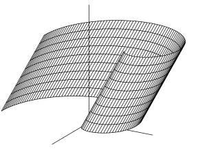 Obr.6a. Válcová plocha vytvořená z evolventy